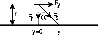 \begin{figure}
\vspace{2.2cm}
\hskip3.5cm
\special{psfile=ampere.ps voffset=-245 hoffset=0 vscale=75.0 hscale=75.0}\end{figure}