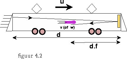 \begin{figure}
\vspace{3.3cm}
\hskip4cm
\special{psfile=mermin.ps voffset=-15 ho...
...le=55.0 hscale=55.0}
\begin{center}figuur 4.2\end{center}\vskip-4mm
\end{figure}